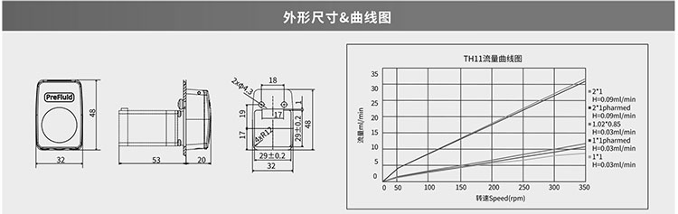 曲線圖
