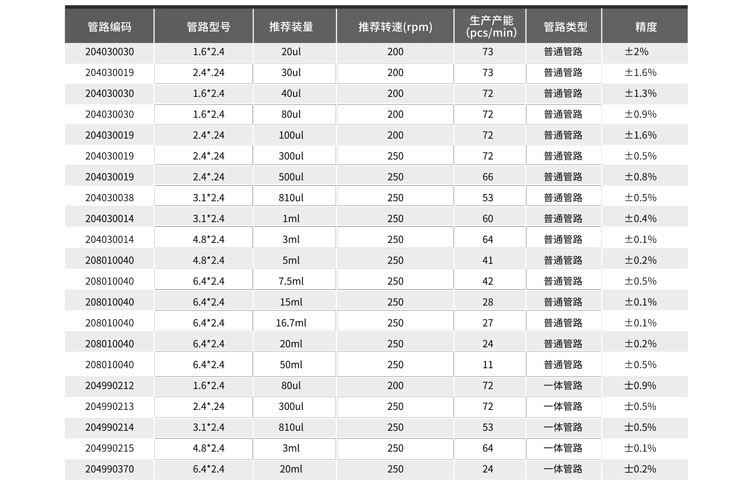 產(chǎn)品推薦表