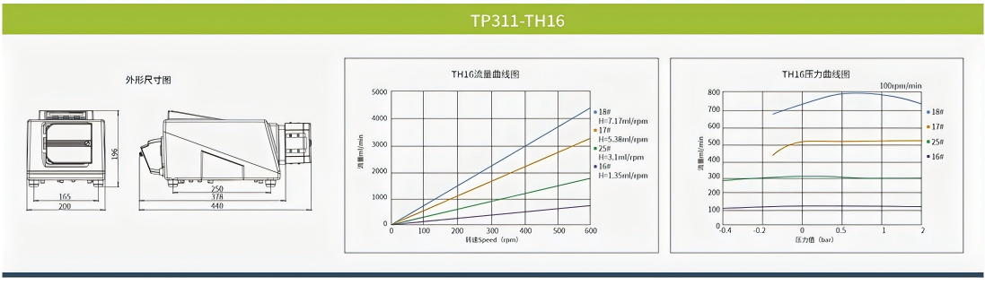 TP311-TH16